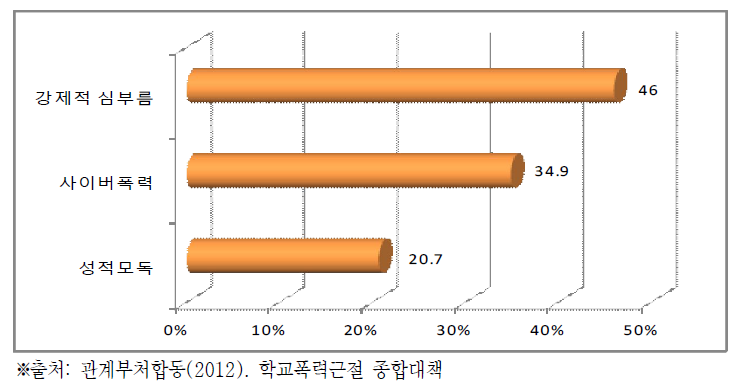 청소년폭력의 흉포화