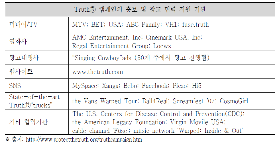 “The TruthⓇ Campaign”의 협력 지원 기관