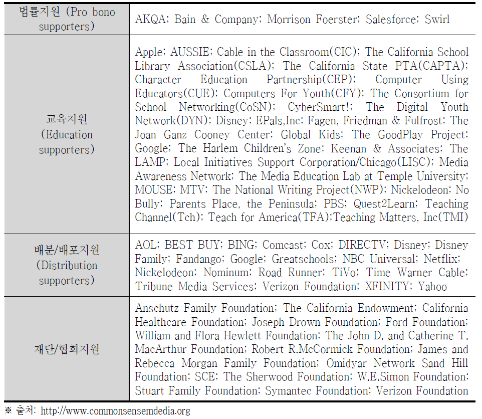 커먼 센스 미디어(Common Sense Media)의 협력 기관