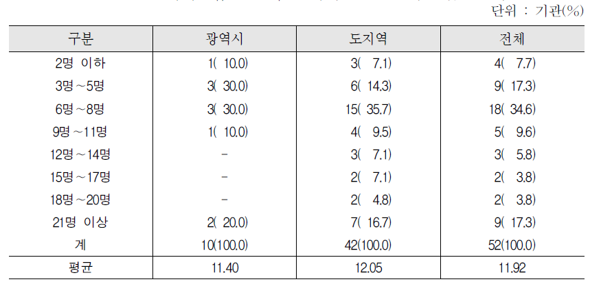 사회통합프로그램 한국어교육 : 전체_초급_1단계