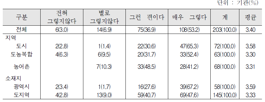 집합 한국어교육의 사회통합프로그램 이수제 적용 시 개선사항 : 한국어교육 예산 확충