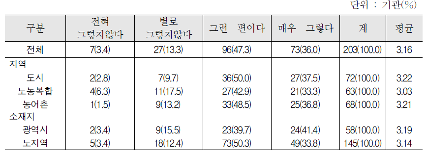 집합 한국어교육의 사회통합프로그램 이수제 적용 시 개선사항 : 출결/시험성적 등 학사관리 강화