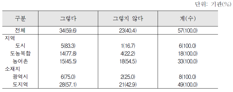 2∼3년 이내에 중도입국자녀의 한국어교육 수요증가 예상