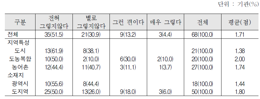 3, 4단계 미개설 이유 : 자격요건을 갖춘 한국어교육 강사가 부족해서