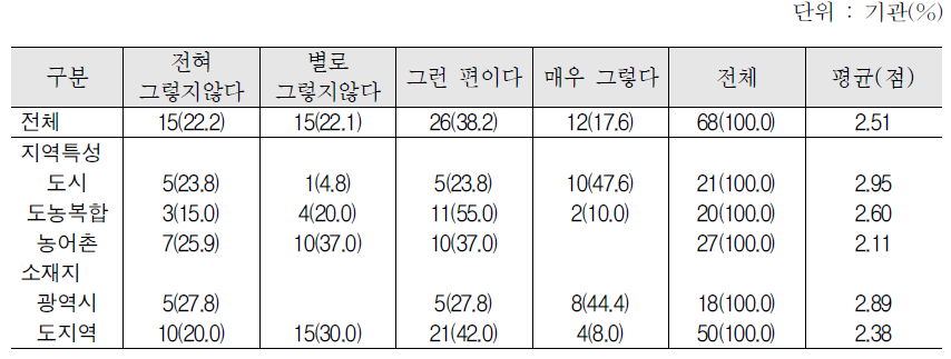 3, 4단계 미개설 이유 : 한국어교육 예산이 부족해서