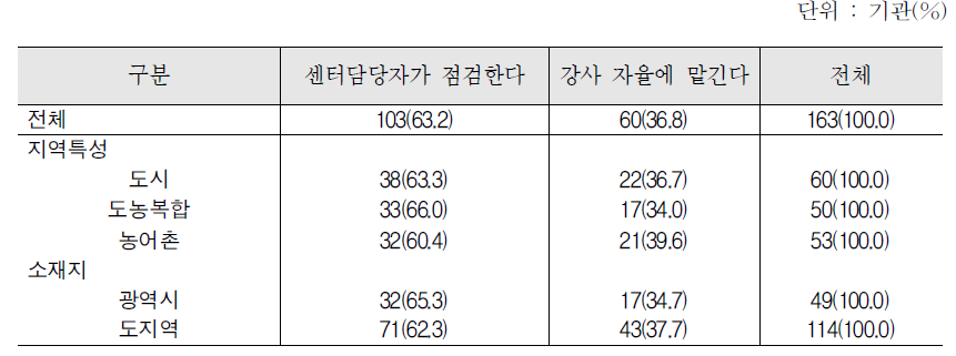 집합한국어교육 : 강의계획서 센터에서의 점검여부