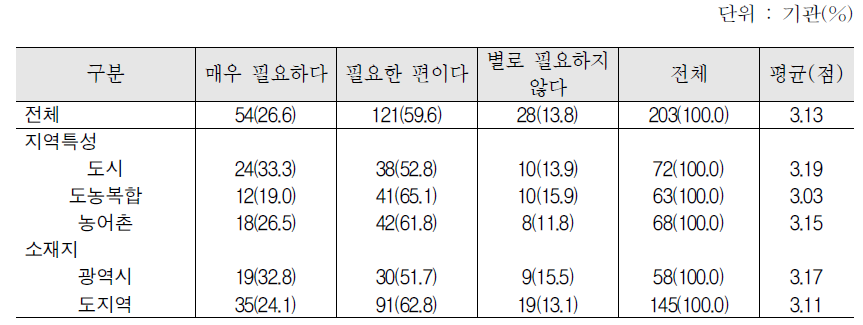 집합한국어교육 강사 직무오리엔테이션, 보수교육의 필요성