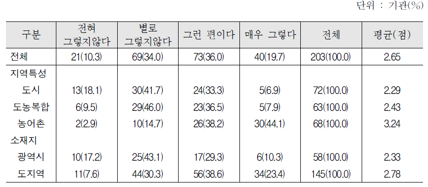 집합한국어교육의 어려움 : 교육생 모집