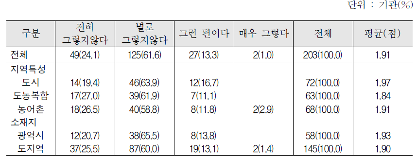 집합한국어교육의 어려움 : 부적절한 한국어교육 교재의 교육내용