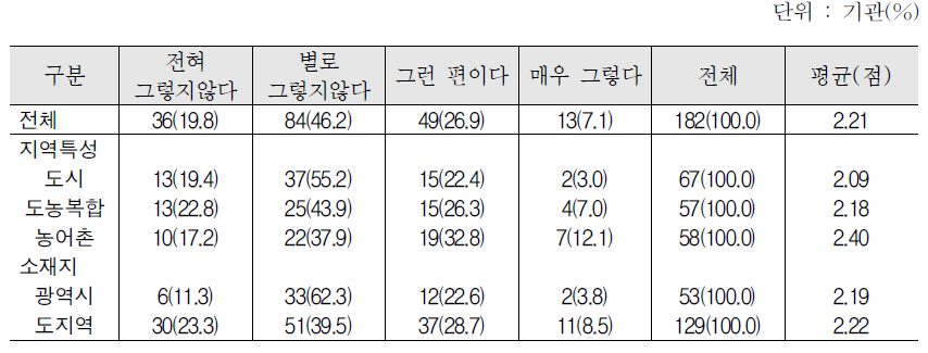 집합한국어교육 특별반운영의 어려움 : 적합한 강사를 구하는 것의 어려움