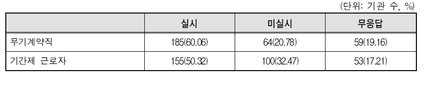 무기계약직 및 기간제 근로자에 대한 근무평정 실시 여부