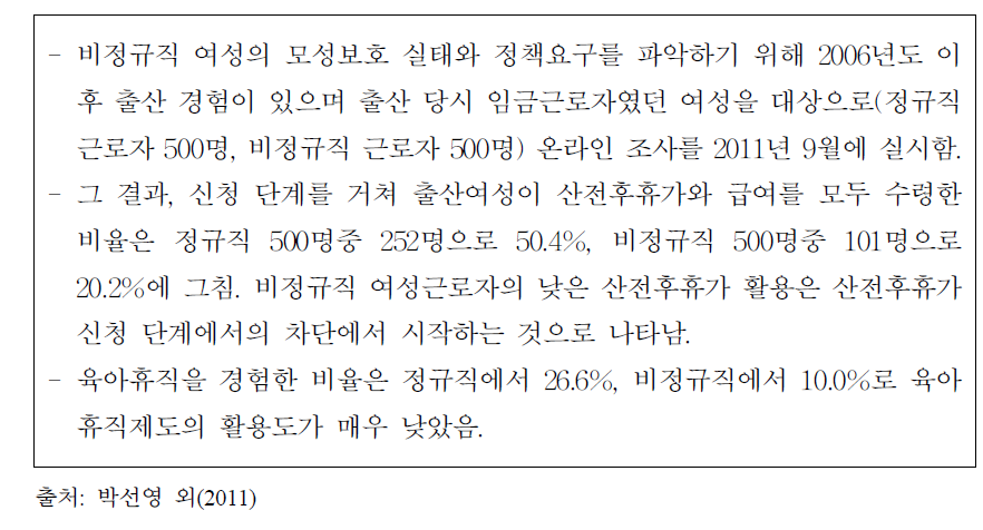 비정규직 모성보호 실태 조사(사례)