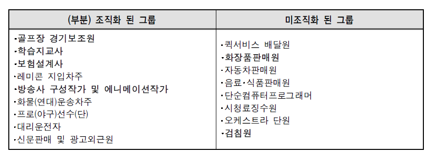 특수형태근로 주요 직군 분류표