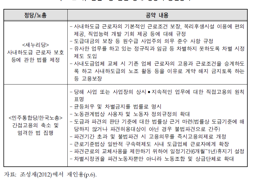 간접고용 관련 양대 정당의 총선공약