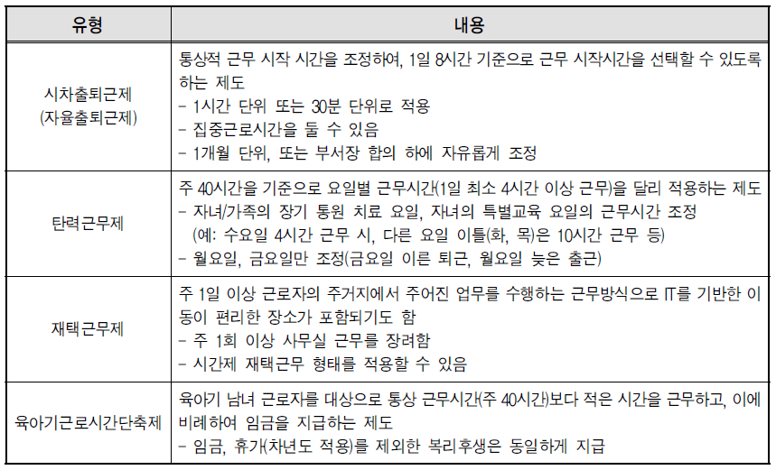 일 ‧가정 양립 지원형 유연근무제