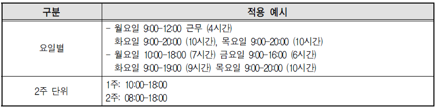 탄력근무제 적용 예시