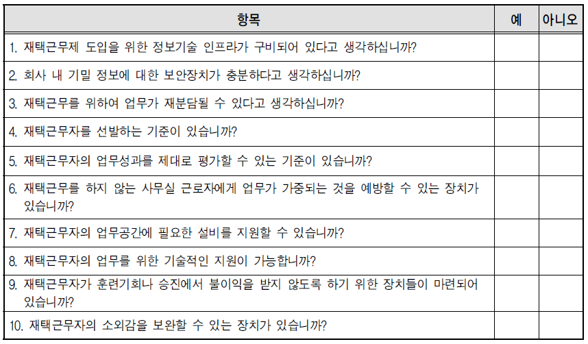 재택근무제 도입을 위한 인사담당자 체크리스트