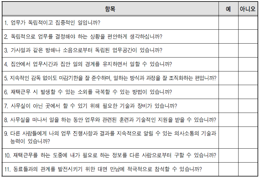 재택근무제 활용을 위한 근로자 체크리스트