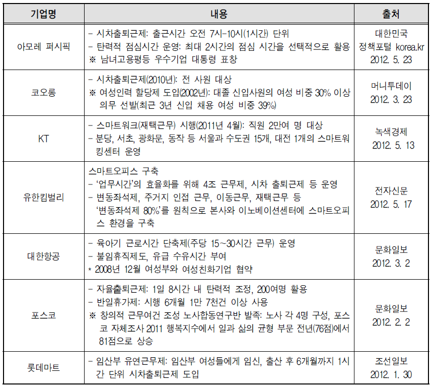 유연근무제 도입 및 활용(신문 검색)