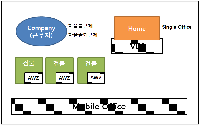 삼성SDS의 유연근무제 기술 인프라