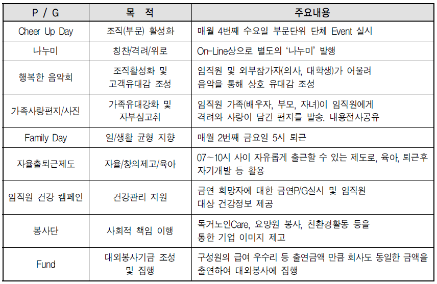 LG 생명과학의 가족친화제도