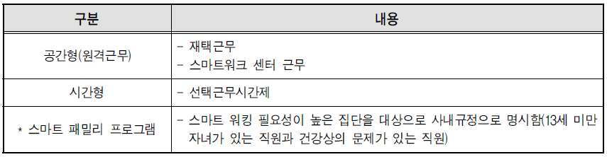 KT의 스마트 워킹 구성