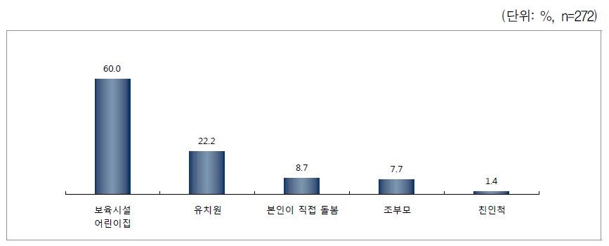 돌봄 유형 - 미취학 자녀