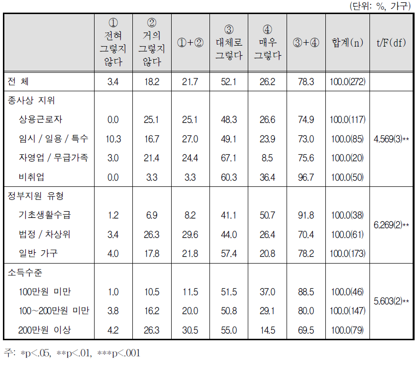 자녀 양육의 어려움: 신체적, 정신적 어려움