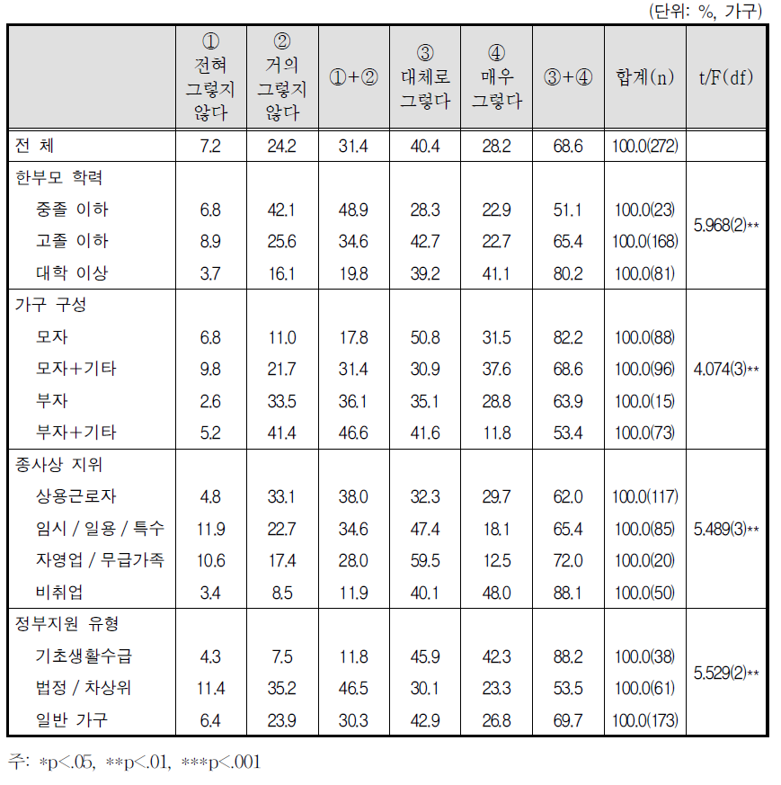 자녀 양육의 어려움: 자녀를 돌봐줄 사람을 구하는 어려움