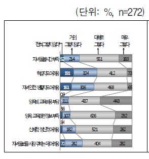 자녀양육 어려움-미취학자녀