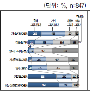 자녀양육 어려움 초등학생