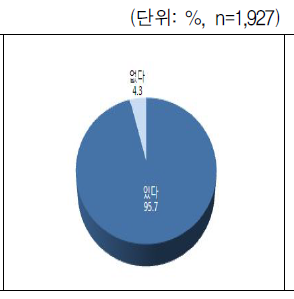 양육권 여부