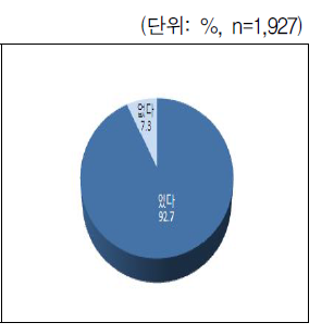 친권 여부