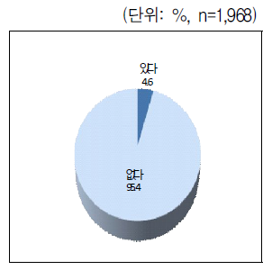 자녀양육비 청구소송 경험