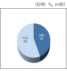 자녀양육비 청구소송 지원 도움여부