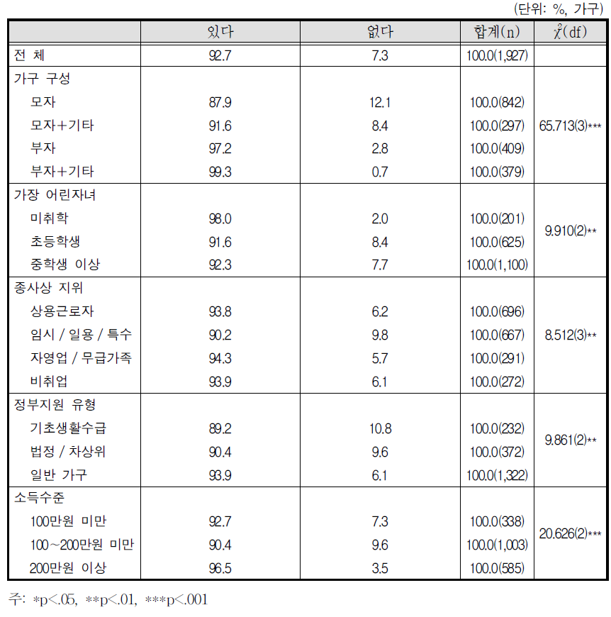 친권 여부