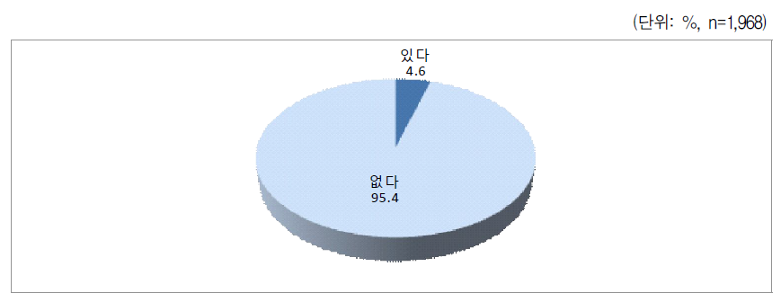 자녀양육비 청구소송 경험