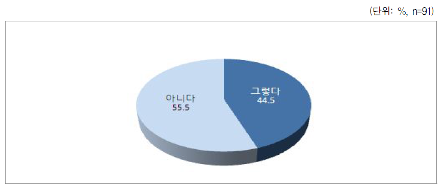 자녀양육비 청구소송 지원 도움여부