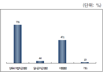 양육비 이행확보 신청결과 결정내용