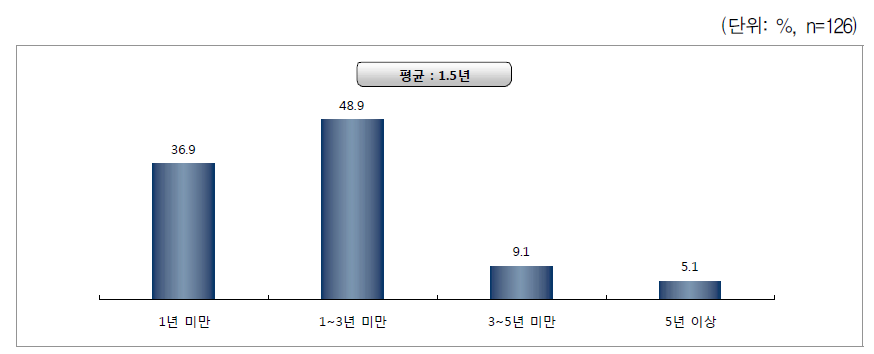 과거 양육비 받은 기간