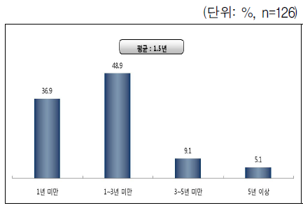 과거 양육비 받은 기간