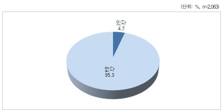 재결합 의사