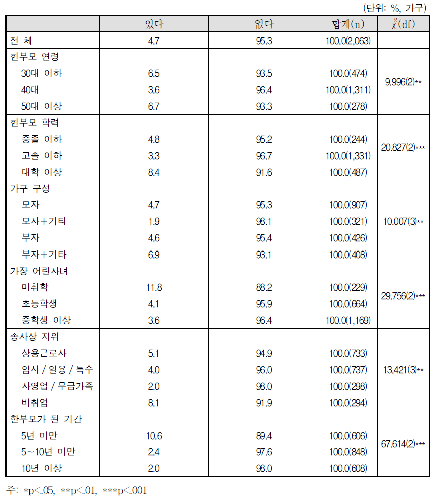 재결합 의사