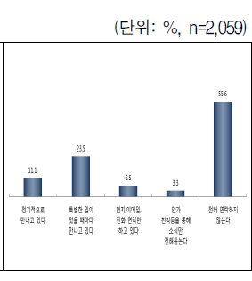 자녀와 비양육부모와의 교류 정도