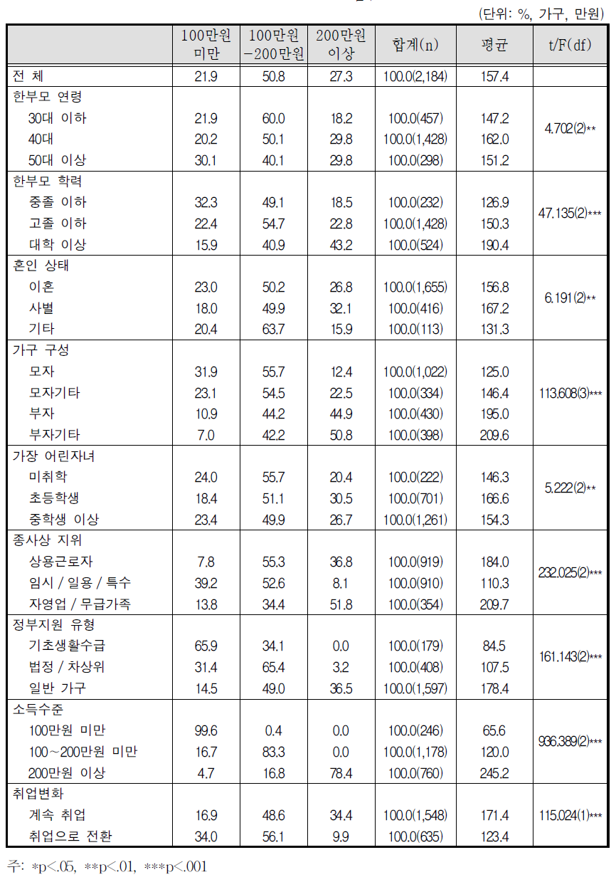 임금