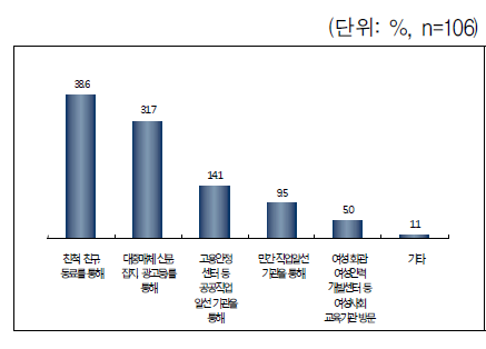 구직 경로