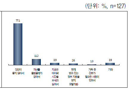 일을 원하지 않는 이유