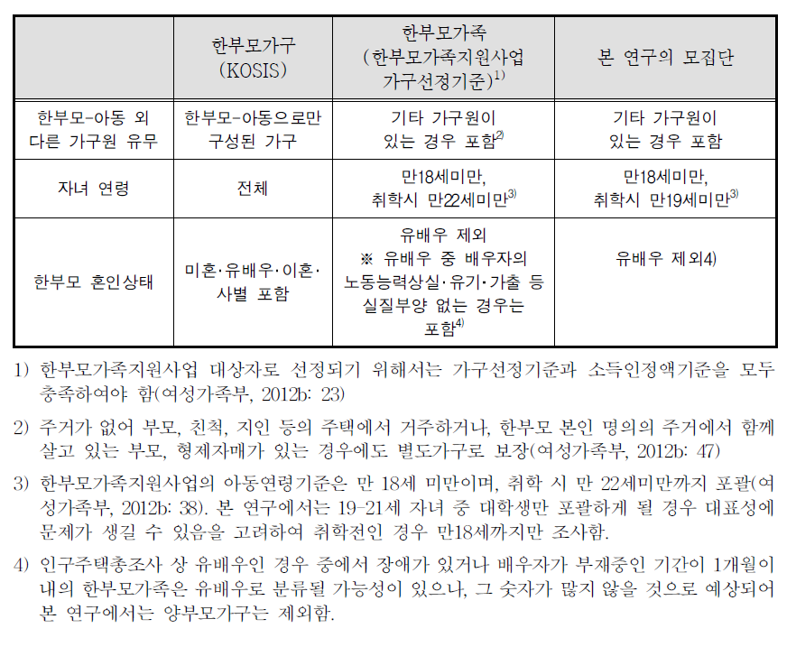 한부모가구와 한부모가족 개념 비교