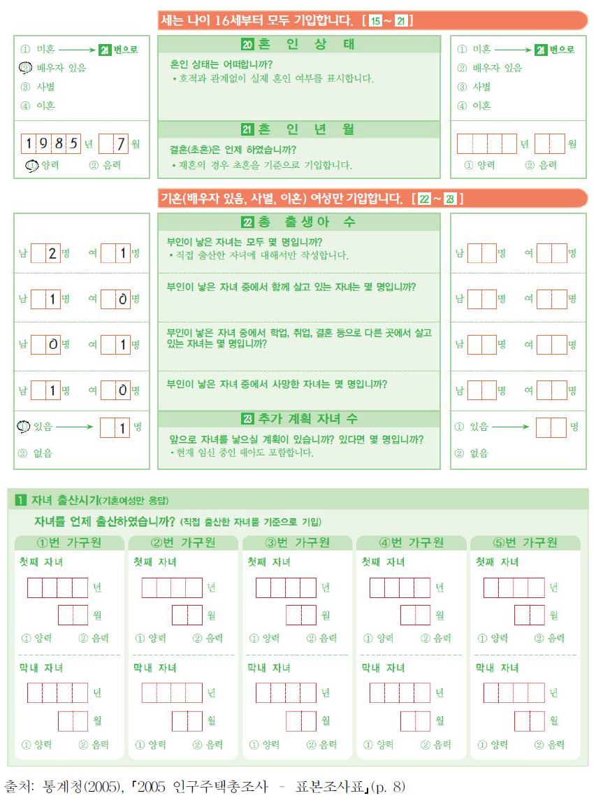 2005년 인구주택총조사 조사표