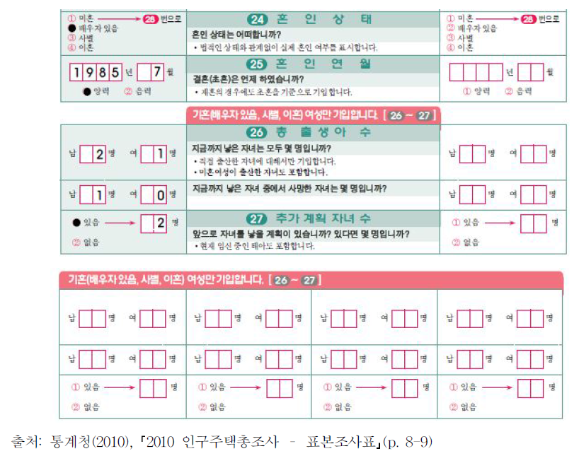 2010년 인구주택총조사 조사표